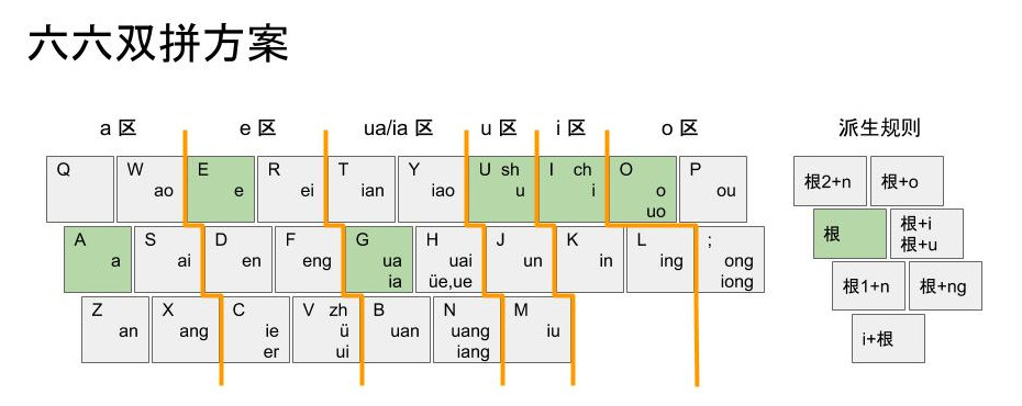 六六双拼方案