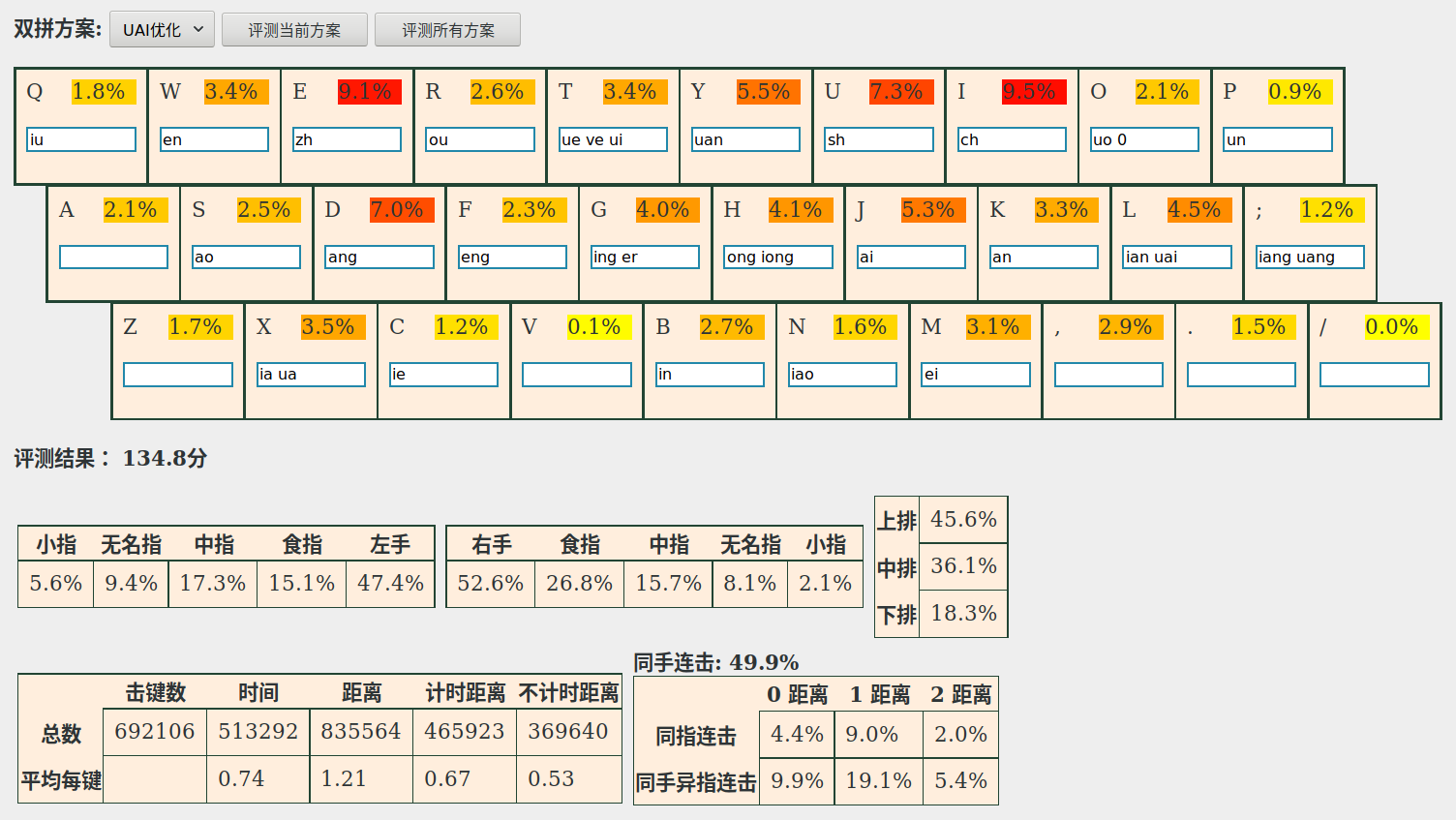 UAI优化双拼方案